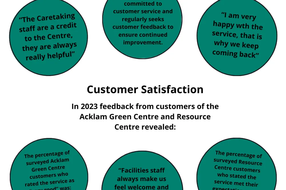 Acklam Green Centre